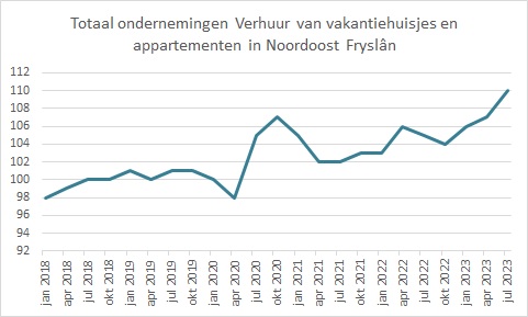 VIDEO: Forse Toename B&B's En Bedrijven Die Vakantiehuisjes Verhuren In ...